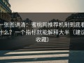 一张图讲清：蜜桃网推荐机制到底看什么？一个指标就能解释大半（建议收藏）